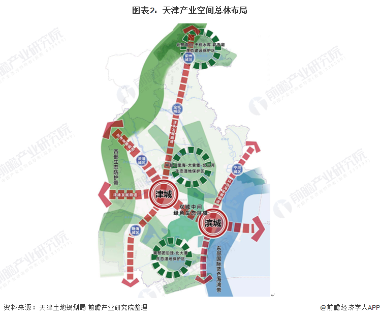 深度2021年天津市产业结构全景图谱附产业布局体系产业空间布局产业