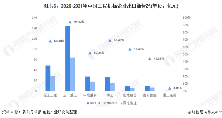 hth·华体会体育【干货】工程机械行业产业链全景梳理及区域热力地图(图6)