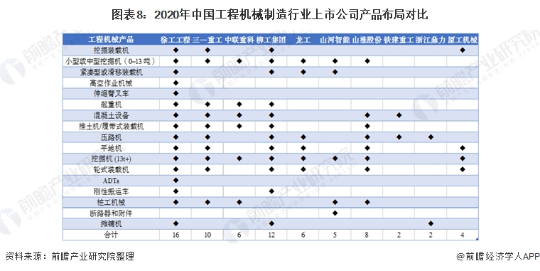 hth·华体会体育【干货】工程机械行业产业链全景梳理及区域热力地图(图8)