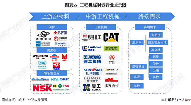 hth·华体会体育【干货】工程机械行业产业链全景梳理及区域热力地图(图2)