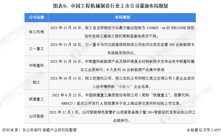 hth·华体会体育【干货】工程机械行业产业链全景梳理及区域热力地图(图9)