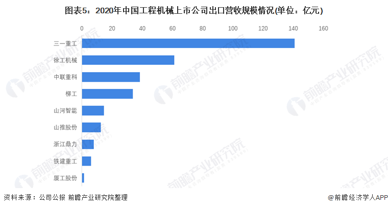 hth·华体会体育【干货】工程机械行业产业链全景梳理及区域热力地图(图5)