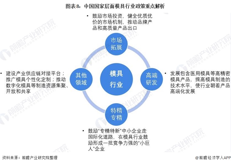 重磅！2022年中国及31省市模具行业政策汇总及解读（全部）政策利好模具“特精专精”“小巨人”企业发展(图2)