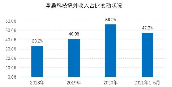 海外投资收入 1684c09f8b8442639f071db5fd09d1bb.jpg