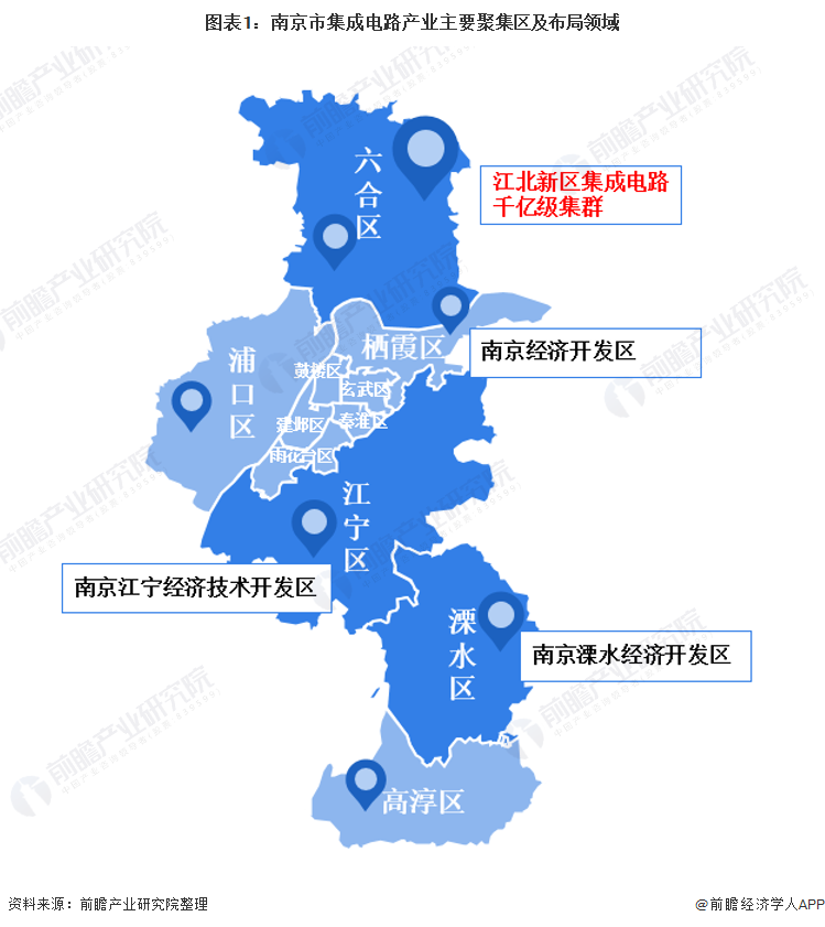 聚焦中國產業2021年南京市特色產業之集成電路產業全景分析附產業空間