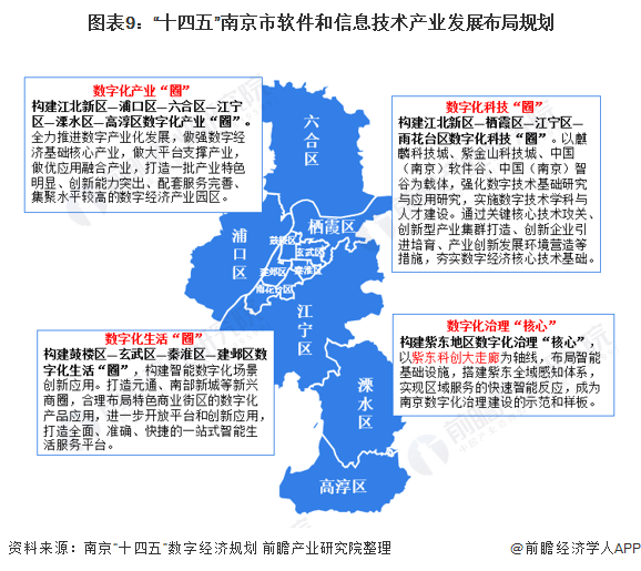 软件和信息技术服务业收入达到9000亿元,高新