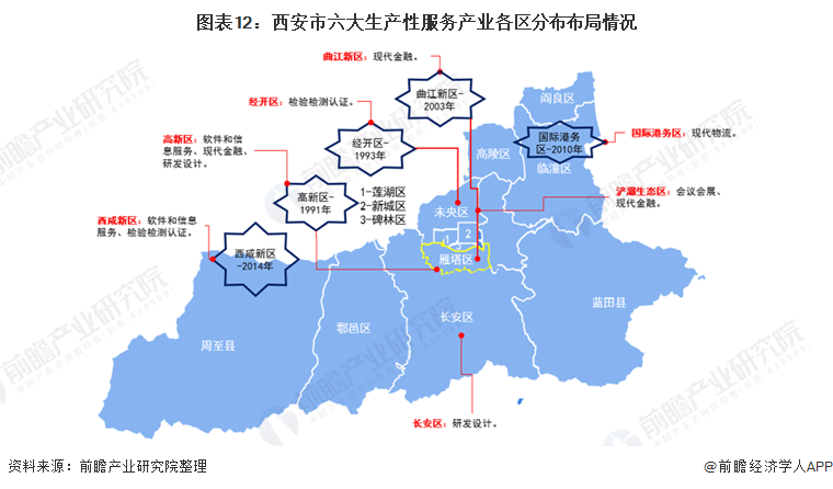 从产业布局空间分布来看,西安市的生产性服务产业布局仍旧以西安市各