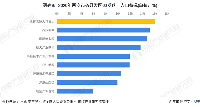 一文读懂2022年西安市发展现状(民生篇) 雁塔区房价和人均可支配收入