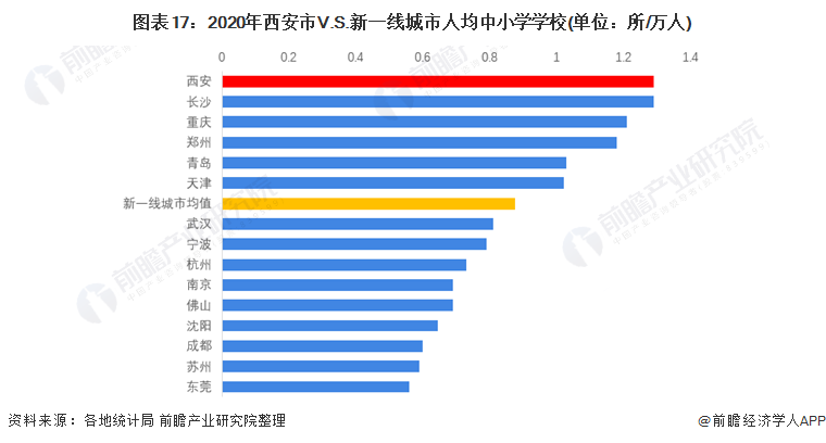 一文读懂2022年西安市发展现状(民生篇) 雁塔区房价和人均可支配收入