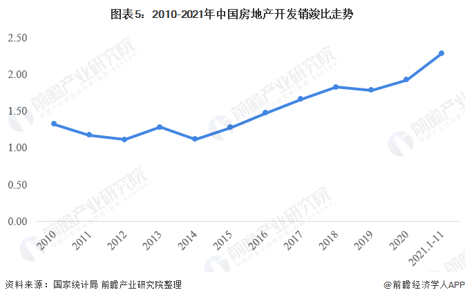 2021年以來,各地堅持購租並舉,因城施策,促進房地產市場健康發展,成效