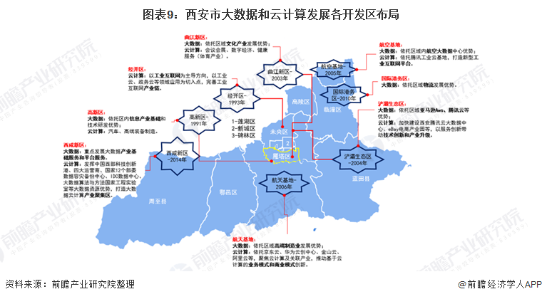 深度2022年西安市產業結構之五大新興產業全景圖譜附產業空間佈局產業