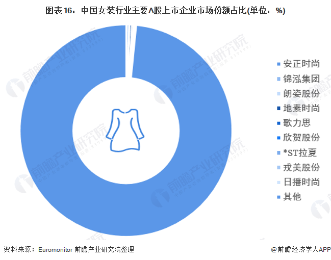 女装行业发展趋势( 女装行业发展趋势如何 )-第2张图片-潮百科