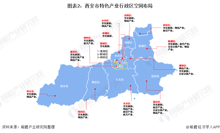 聚焦中国产业 2022年西安市特色产业全景图谱