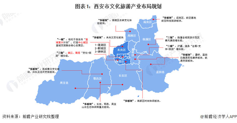 聚焦中國產業2022年西安市特色產業之文化旅遊特色產業全景分析附產業