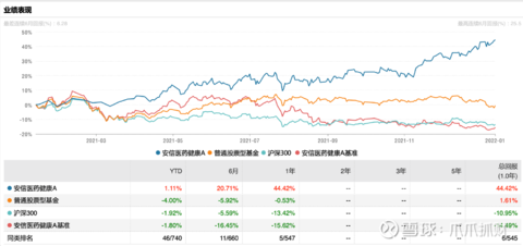 中证医药股票 b486bb907340449f9061b641831638b5.png