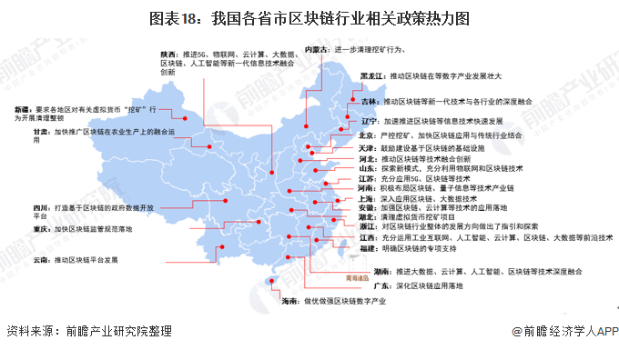 重磅！2022年中国及31省市区块链行业政策汇总及解读（全）推动区块链与各行业加速融合