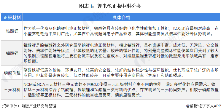 鋰電池是一種可以多次充放電,循環使用的,以鋰離子嵌入化合物為正