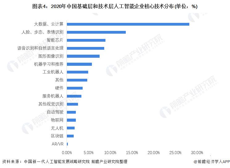 2022年中國人工智能芯片行業市場現狀及發展趨勢分析行業尚處於起步