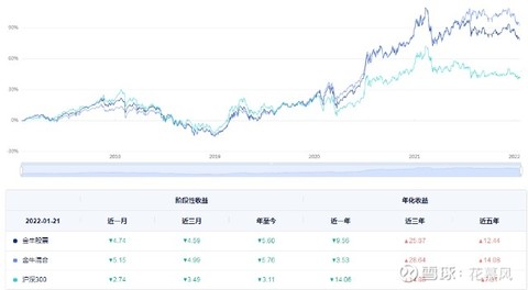 中证红利低波动指数近五年收益 4adce5ef54a648dab25d7d84481147ed.jpg