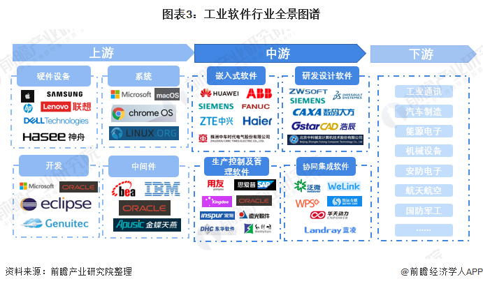 工业软件开发