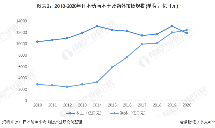 日本各产业占gdp比例图图片