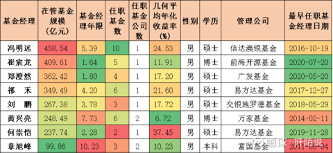 八位基金经理的8只制造业基金测评不知道您更喜欢谁