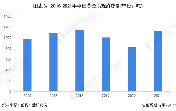 2o18中国黄金价(中国2018黄金价格走势图)