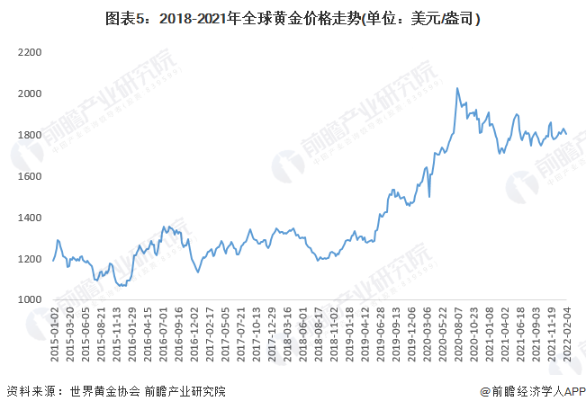 首饰金与国际金价走势图(首饰金与国际金价走势图区别)