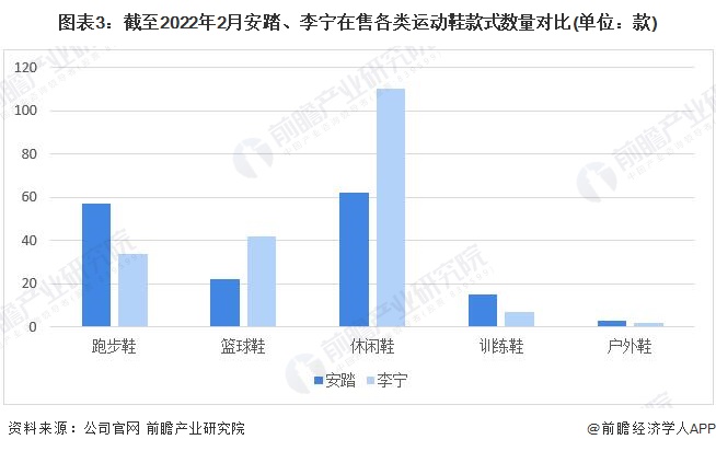 安踏李宁营业额对比图片