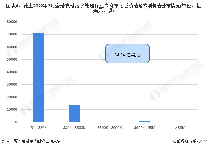 半岛平台收藏！《2022年全球农村污水处理行业技术全景图谱》(附专利申请情况、专(图4)