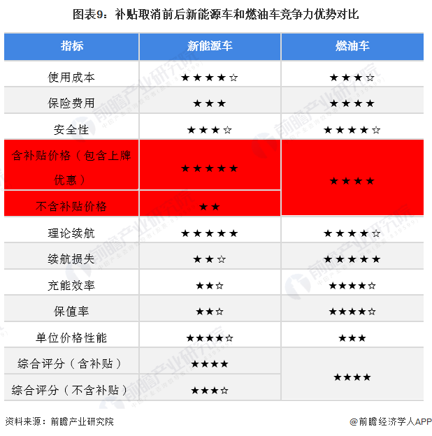 汽车股票整车技术分析