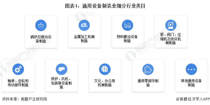 製造業企業2021年a股ipo市場回顧與2022年前景展望前瞻產業研究院行業