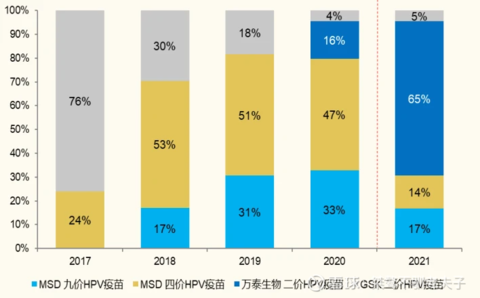 沃森生物深度分析