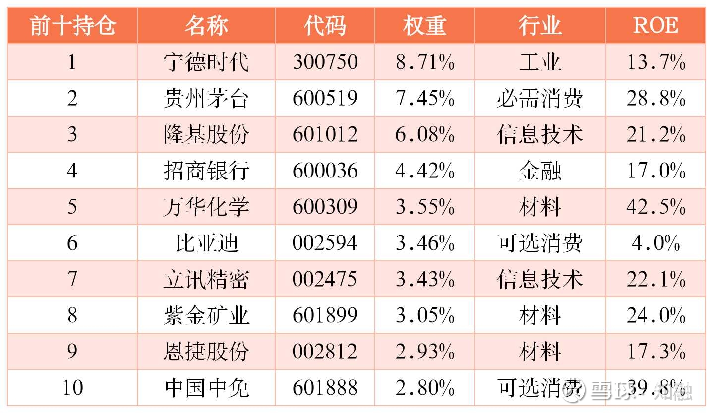 MSCI中国A50：外资眼中的中国核心资产指数