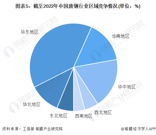 2022年中國廢鋼行業市場現狀及競爭格局分析廢鋼回收加工企業愈發規範