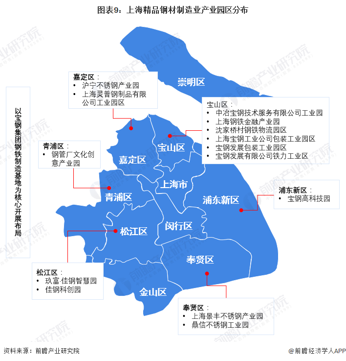 深度2022年上海产业结构之六大重点工业行业全景图谱附产业空间布局