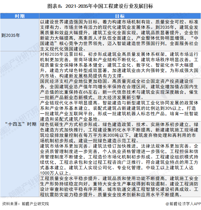 重磅2022年中国及31省市工程建设行业政策汇总及解读全高质量发展是主