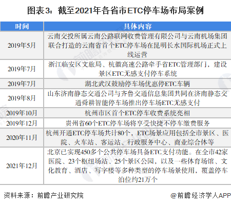 \"中国汽车变速器配套市场现状及发展趋势分析\"_光刻机 发展 现状_etc发展现状