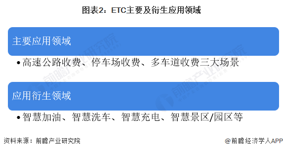 \"中国汽车变速器配套市场现状及发展趋势分析\"_光刻机 发展 现状_etc发展现状