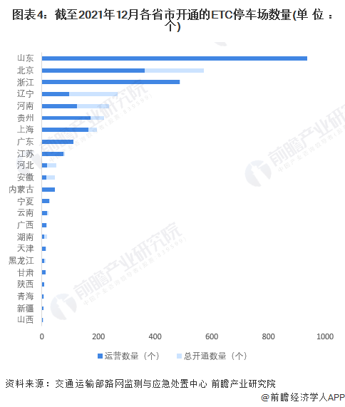 etc发展现状_光刻机 发展 现状_\"中国汽车变速器配套市场现状及发展趋势分析\"