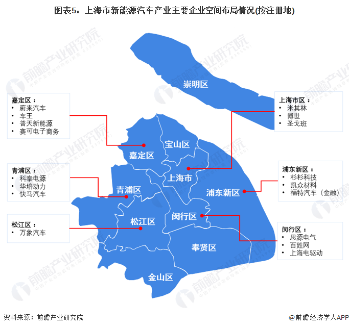 2022年上海市特色产业之新能源汽车产业全景分析(附产业空间布局,发展