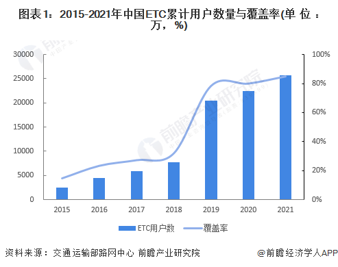 etc发展现状_光刻机 发展 现状_\"中国汽车变速器配套市场现状及发展趋势分析\"