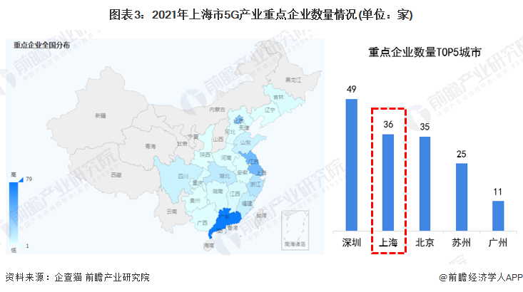 聚焦中國產業2022年上海市特色產業之5g產業全景分析附產業空間佈局