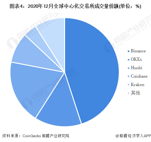 2022年全球数字货币行业市场现状及竞争格局分析 用户规模持续扩大