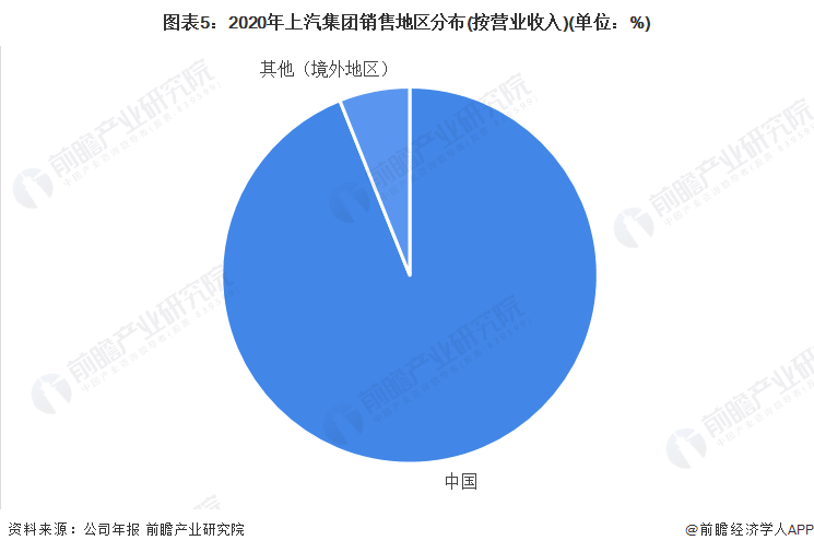 乾貨2022年中國汽車製造行業龍頭企業分析上汽集團連續獲汽車銷量排名