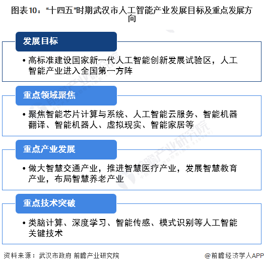 虚拟现实,智能家居等,高标准建设国家新一代人工智能创新发展试验区