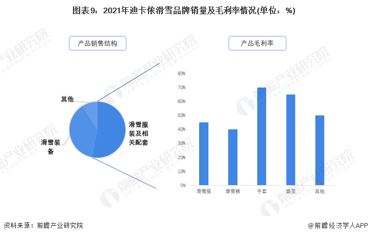 谈球吧体育【深度】后冬奥时代冰雪产业商业解读 滑雪服品牌定位多端发展(图9)