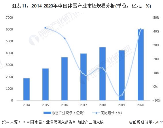 谈球吧体育【深度】后冬奥时代冰雪产业商业解读 滑雪服品牌定位多端发展(图11)