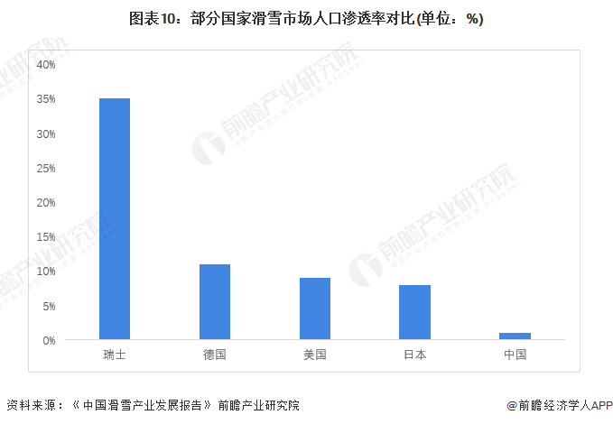 谈球吧体育【深度】后冬奥时代冰雪产业商业解读 滑雪服品牌定位多端发展(图10)