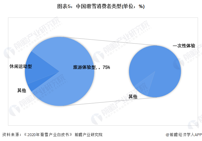 谈球吧体育【深度】后冬奥时代冰雪产业商业解读 滑雪服品牌定位多端发展(图5)